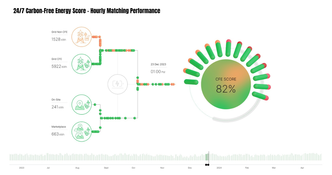 247 CFE animation 1136x598 rtDATA clean Energy animation